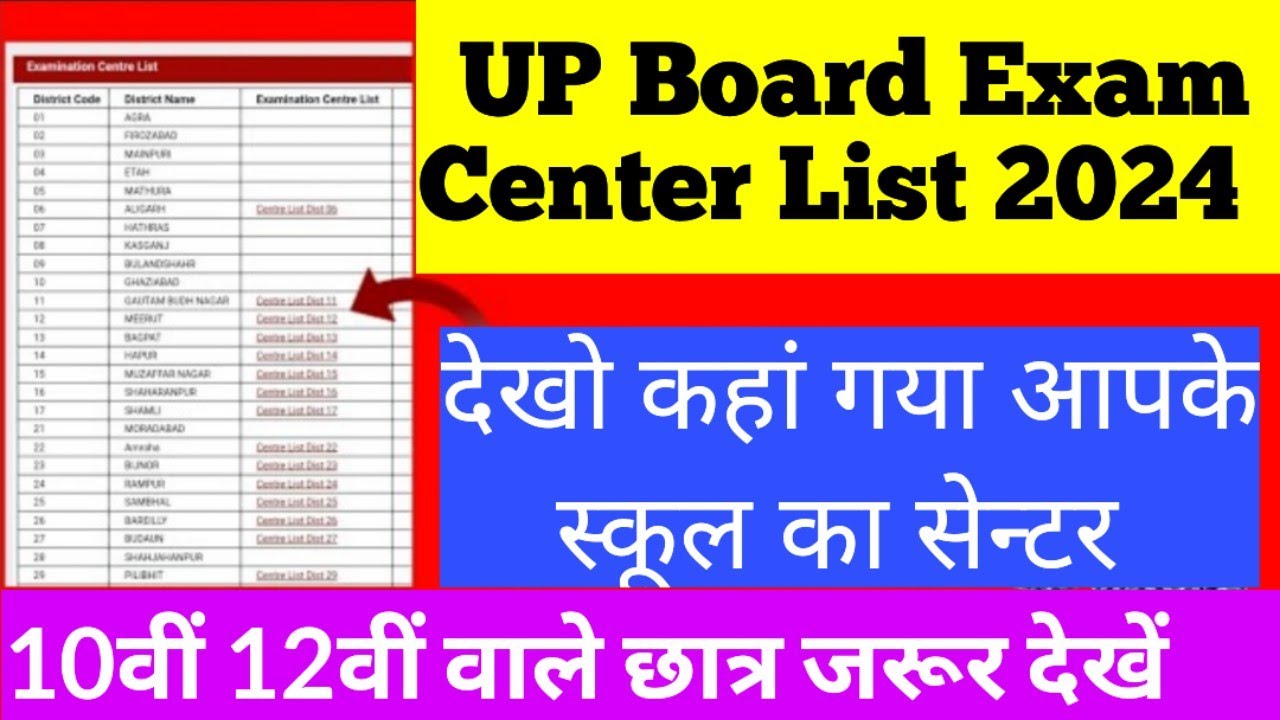  UP Board Exam Center List 2024 District Wise-